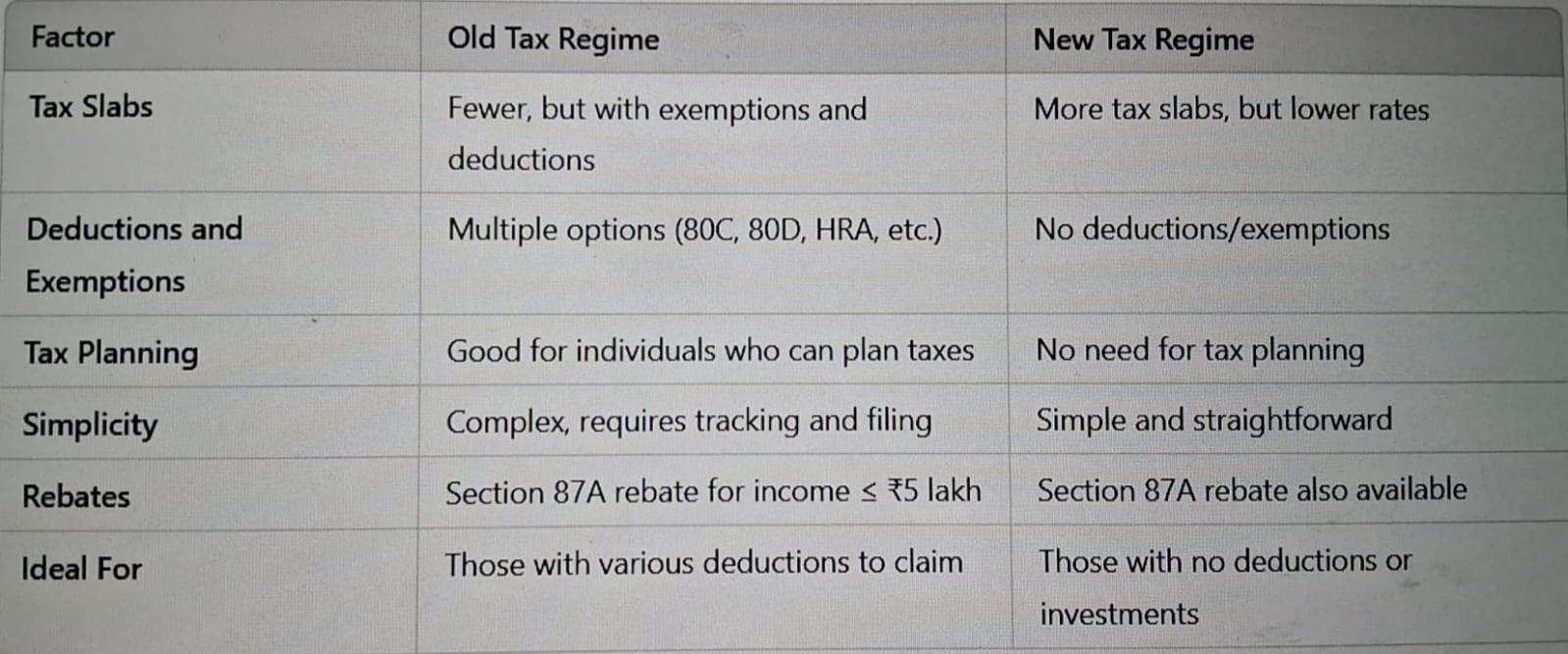 Tax Regime Comparison